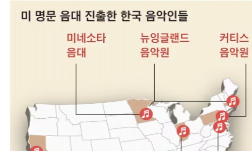 [조선일보] 美악단 멤버를 넘어… 이젠 명문 음대 가르치는 'K클래식'